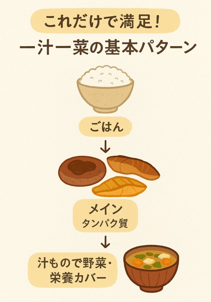 これだけで満足！一汁一菜の基本パターン